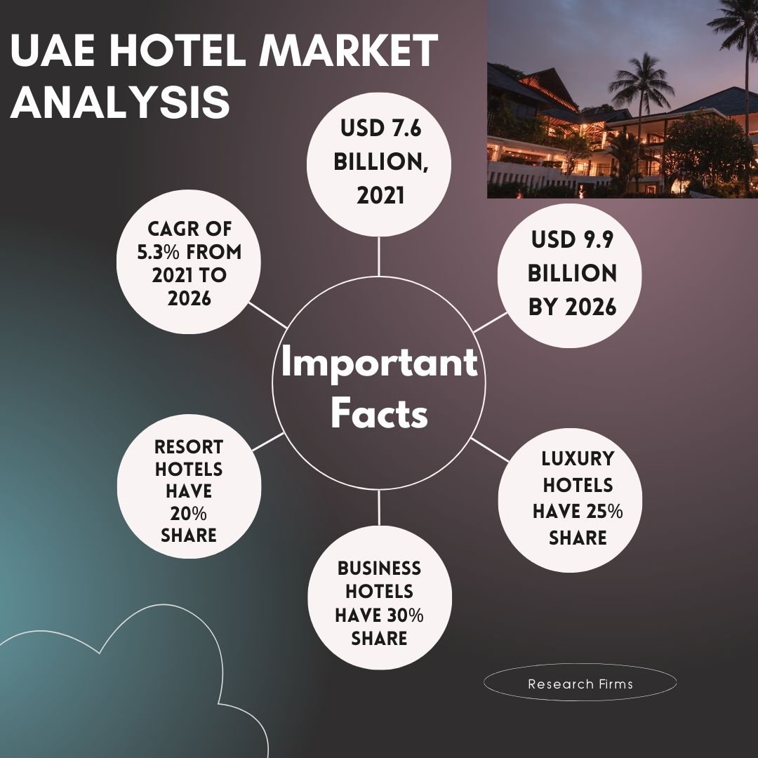 UAE Hotel Market Report